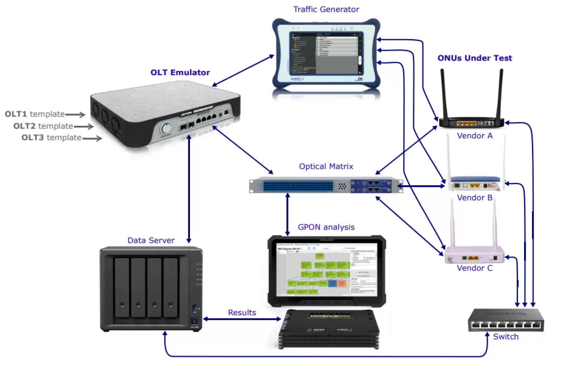 Output_Module